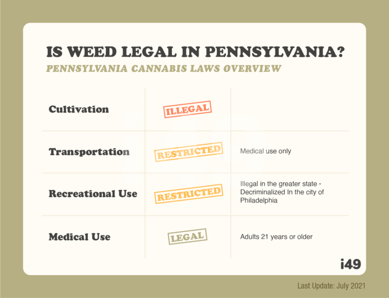 Is Weed Legal in Pennsylvania now? Cannabis laws 2021 i49 USA