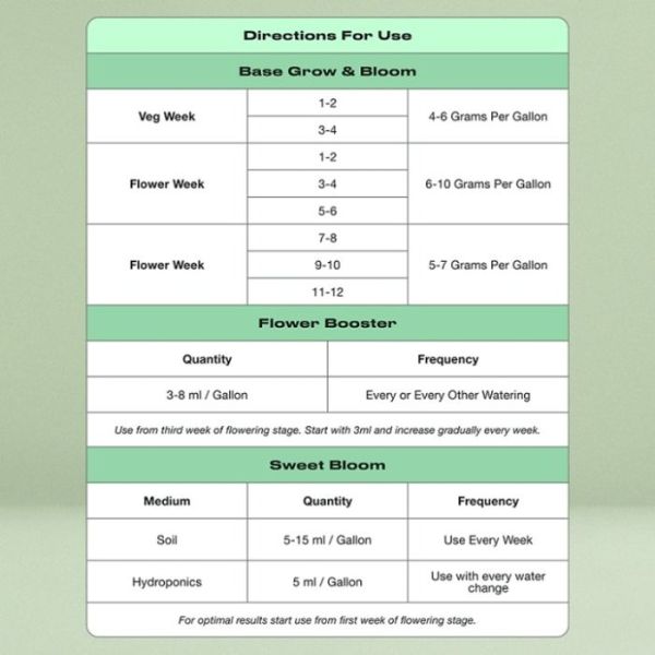 Quick-start Cannabis Grow Kit by Homegrown Cannabis Co.