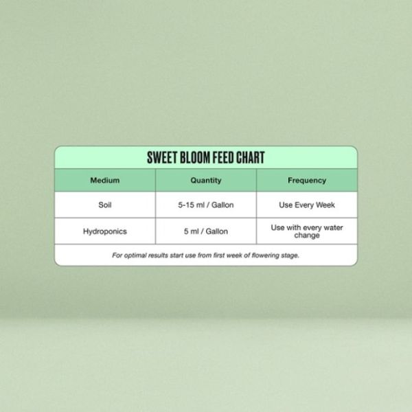 Sweet Bloom by Homegrown Cannabis Co.